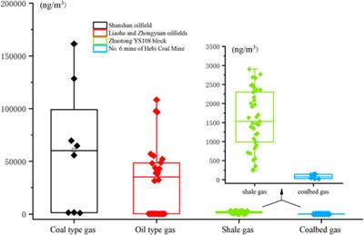 Mercury Isotopes in Shale Gas From Wufeng-Longmaxi Shale Formation of Sichuan Basin, Southern China: A Preliminary Investigation